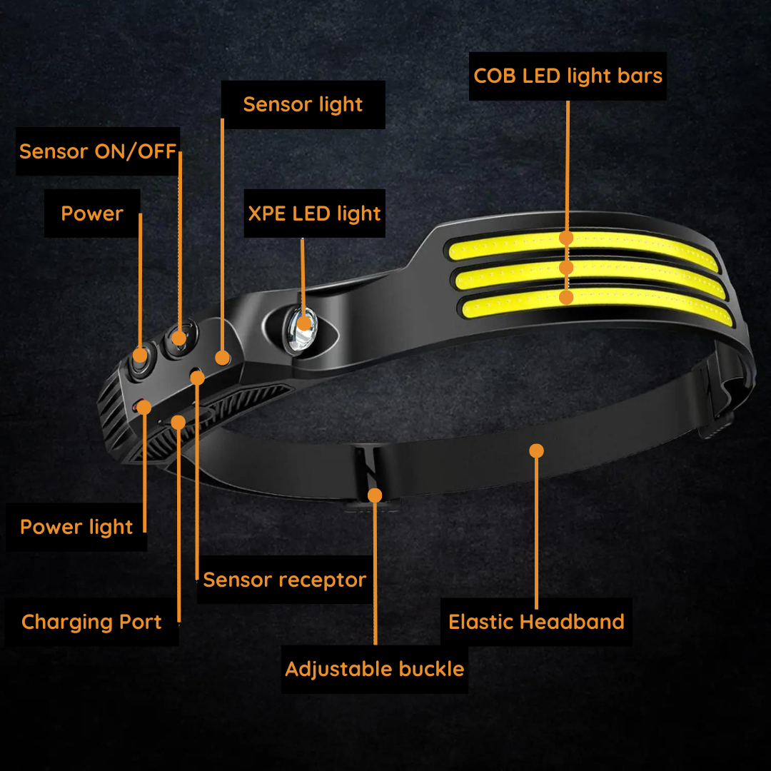 AdventurLys Pro LED Headlight